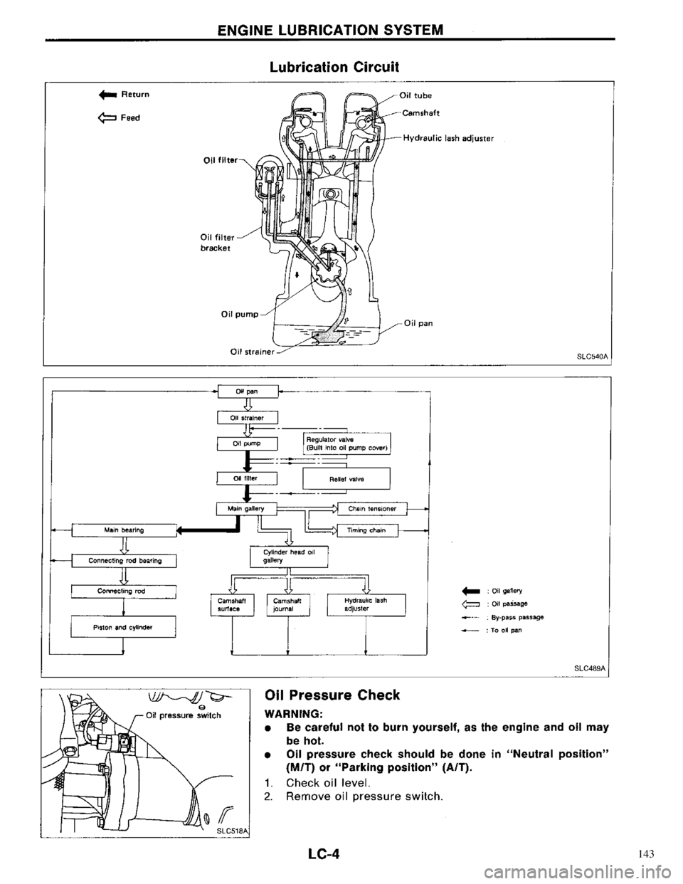 NISSAN PRIMERA 1996 Service Repair Manual 143 NISSAN PRIMERA 1996 Service Repair Manual 143