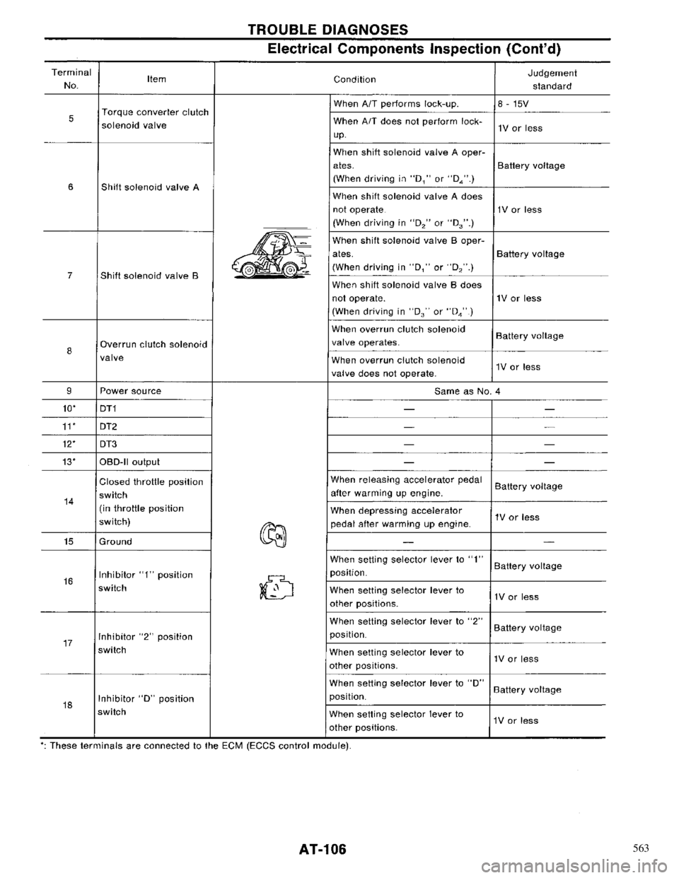 NISSAN PRIMERA 1996  Service Repair Manual 563 