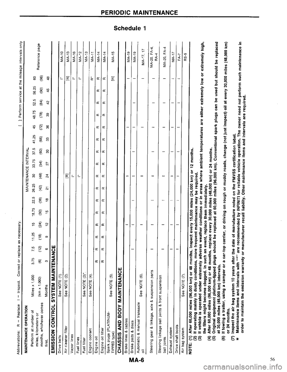 NISSAN PRIMERA 1996  Service Repair Manual 56 