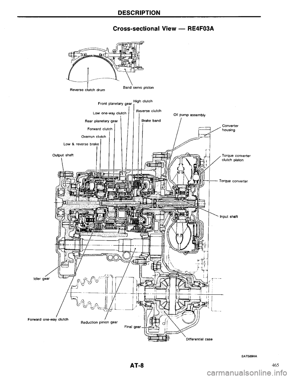 NISSAN PRIMERA 1996 Service User Guide 465 NISSAN PRIMERA 1996 Service User Guide 465