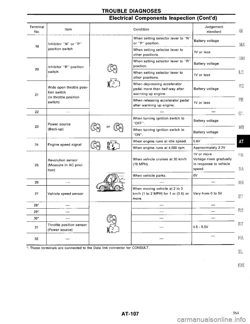 NISSAN PRIMERA 1996  Service Repair Manual 564 