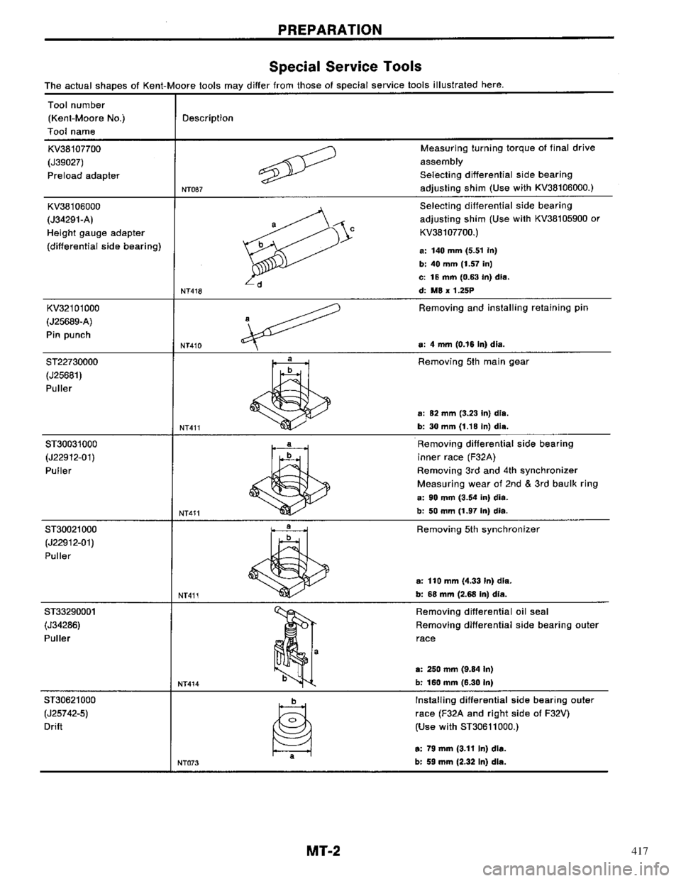 NISSAN PRIMERA 1996 Service Repair Manual 417 NISSAN PRIMERA 1996 Service Repair Manual 417