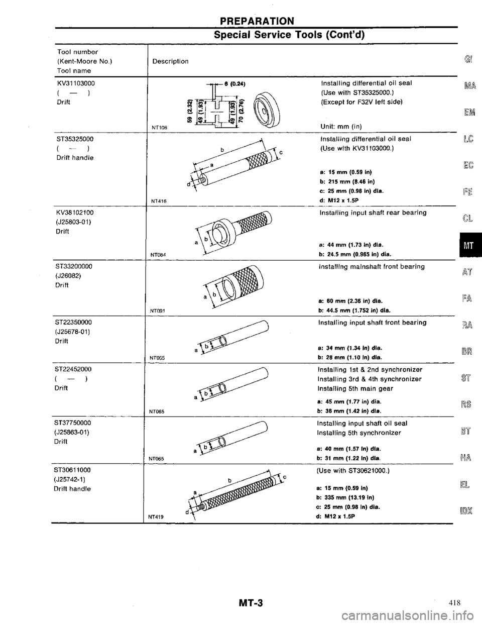 NISSAN PRIMERA 1996 Service Repair Manual 418 NISSAN PRIMERA 1996 Service Repair Manual 418