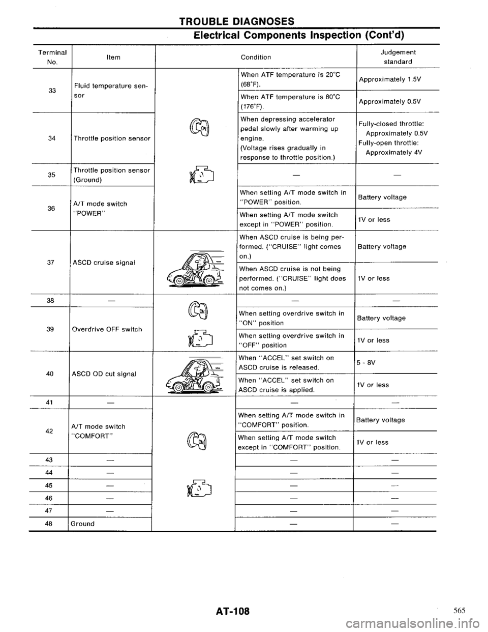 NISSAN PRIMERA 1996  Service Repair Manual 565 