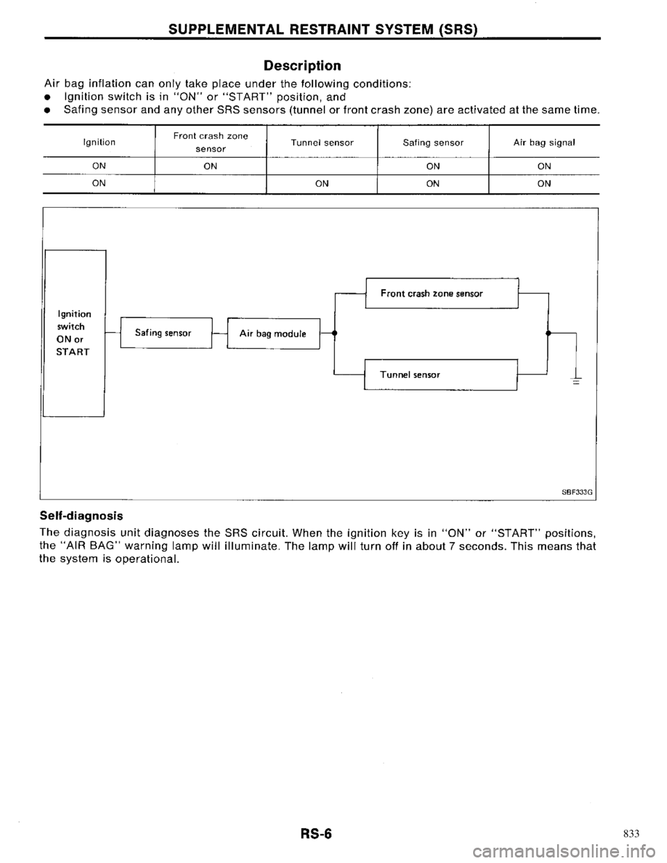 NISSAN PRIMERA 1996  Service Repair Manual 833 