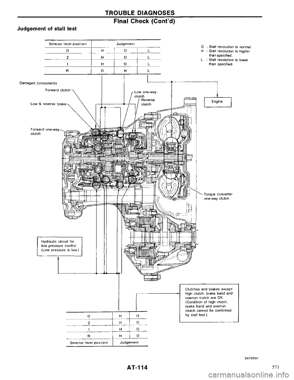 NISSAN PRIMERA 1996  Service Repair Manual 571 
