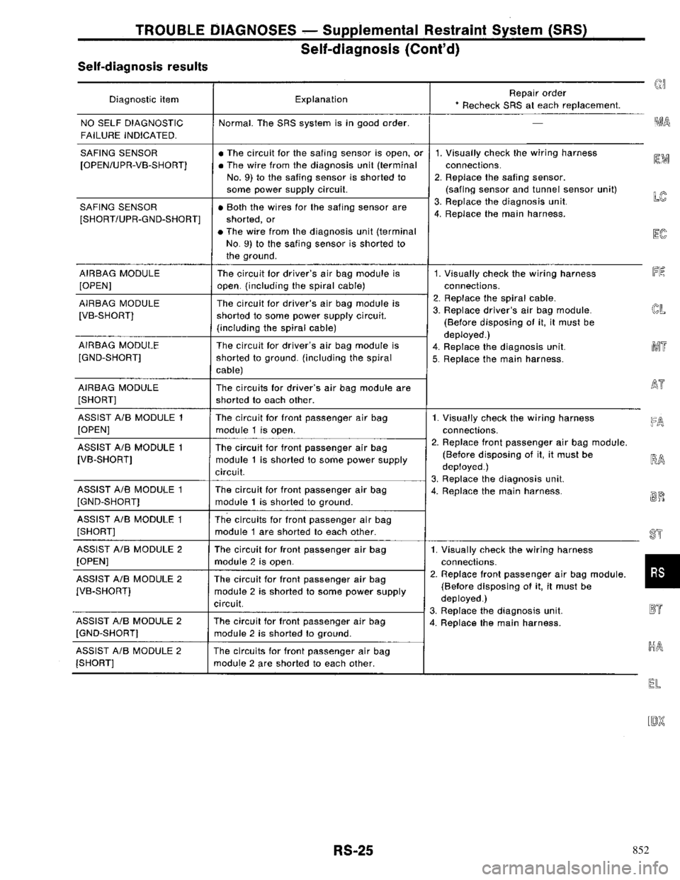 NISSAN PRIMERA 1996 Service Repair Manual 852 NISSAN PRIMERA 1996 Service Repair Manual 852
