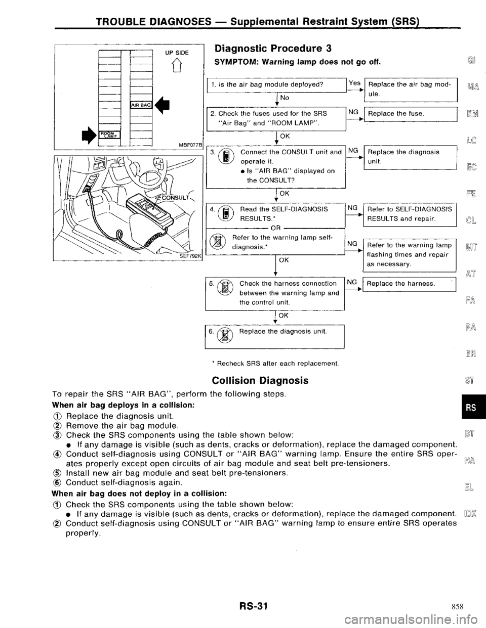 NISSAN PRIMERA 1996 Service Repair Manual 858 NISSAN PRIMERA 1996 Service Repair Manual 858