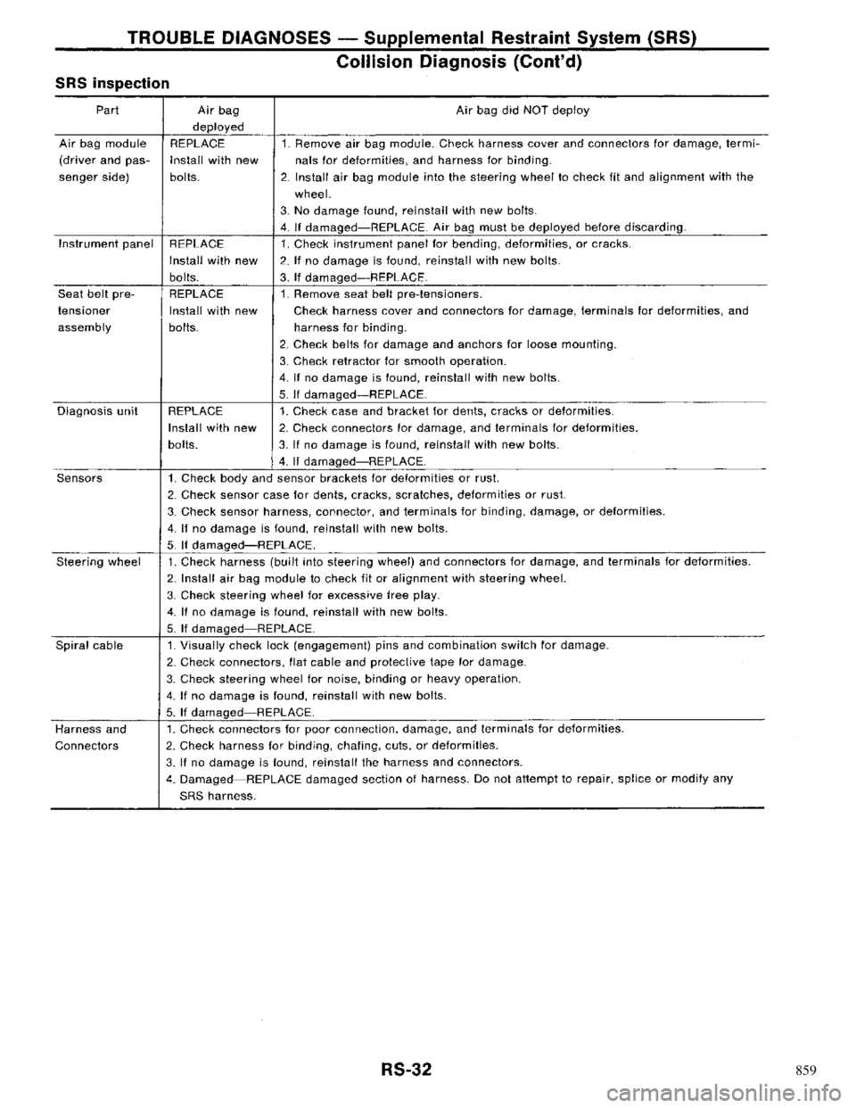 NISSAN PRIMERA 1996  Service Repair Manual 859 