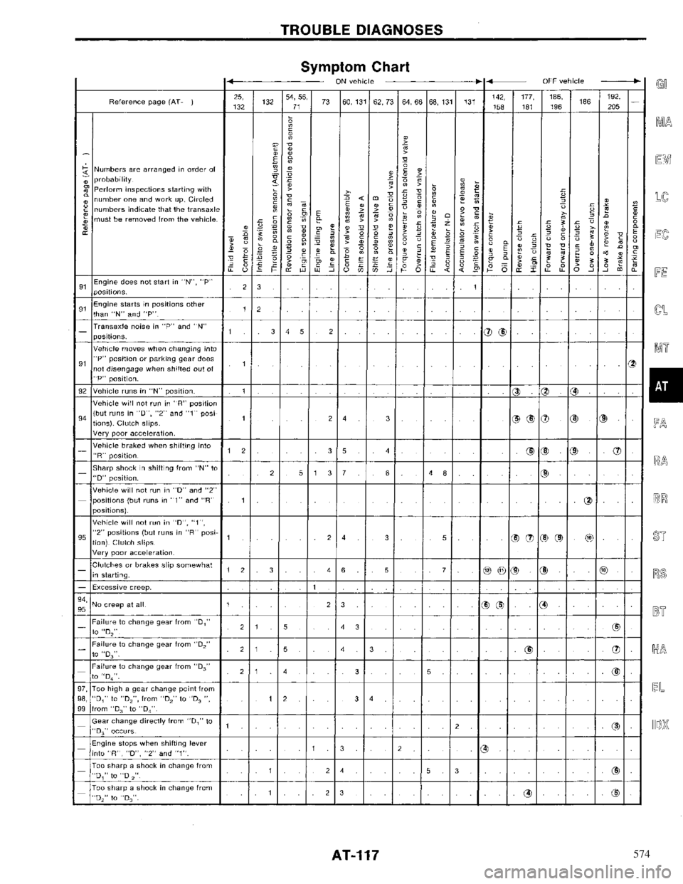 NISSAN PRIMERA 1996  Service Repair Manual 574 