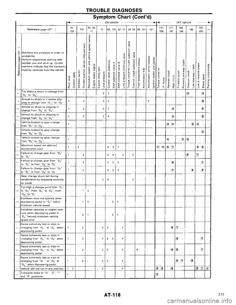NISSAN PRIMERA 1996  Service Repair Manual 575 
