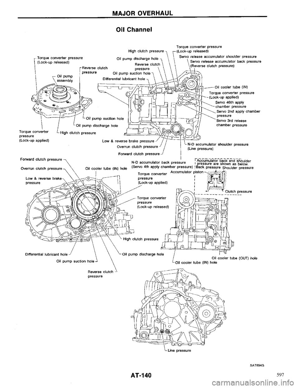 NISSAN PRIMERA 1996 Service Repair Manual 597 NISSAN PRIMERA 1996 Service Repair Manual 597