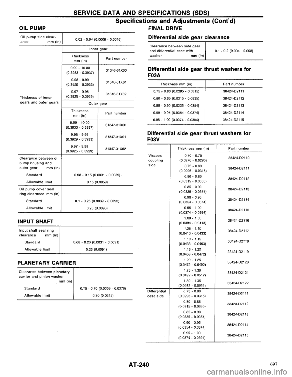 NISSAN PRIMERA 1996  Service Repair Manual 697 