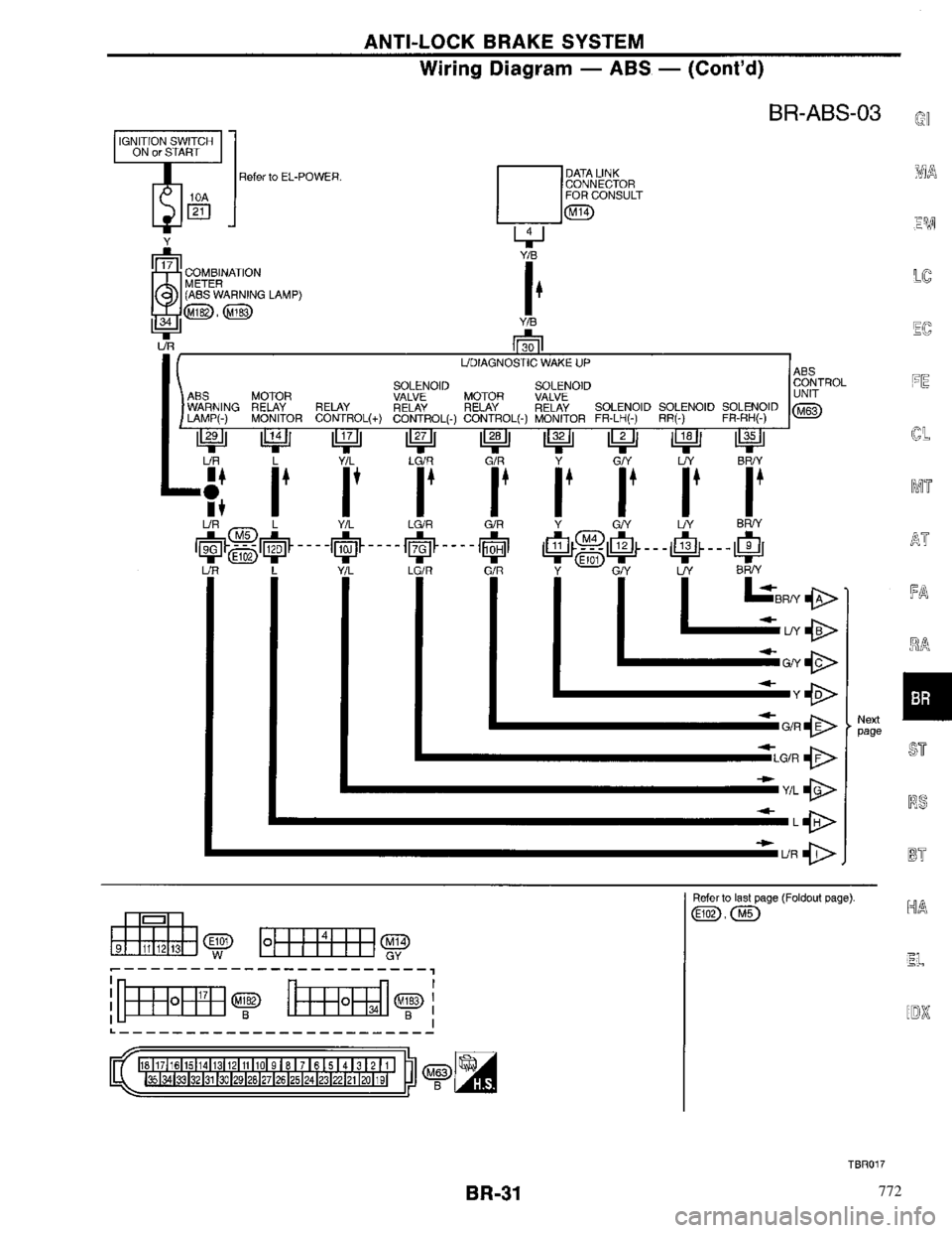 NISSAN PRIMERA 1996 Service Repair Manual 772 NISSAN PRIMERA 1996 Service Repair Manual 772