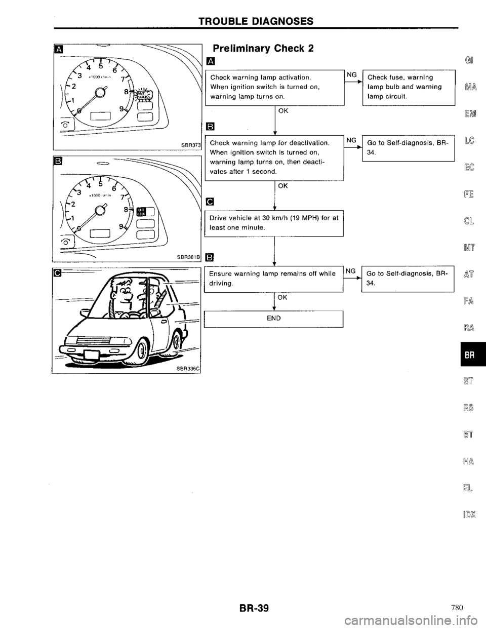 NISSAN PRIMERA 1996 Service Repair Manual 780 NISSAN PRIMERA 1996 Service Repair Manual 780