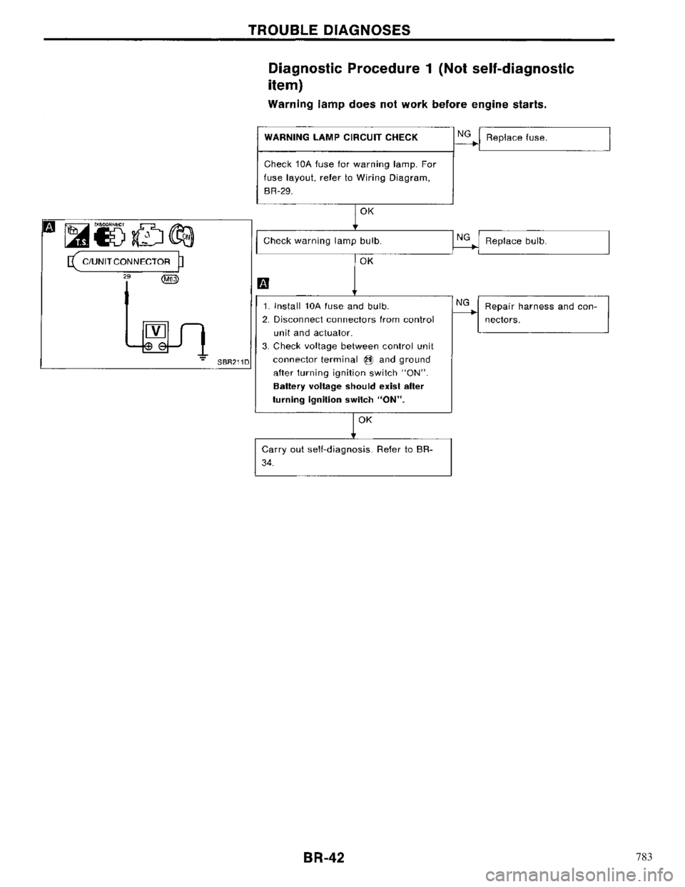 NISSAN PRIMERA 1996 Service Repair Manual 783 NISSAN PRIMERA 1996 Service Repair Manual 783