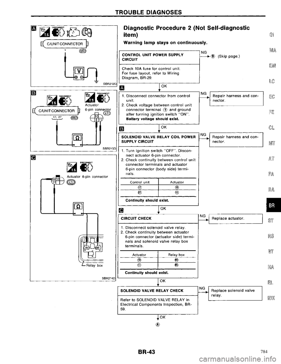 NISSAN PRIMERA 1996 Service Repair Manual 784 NISSAN PRIMERA 1996 Service Repair Manual 784