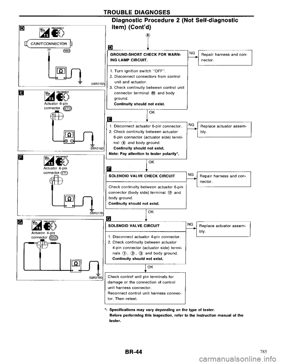 NISSAN PRIMERA 1996 Service Repair Manual 785 NISSAN PRIMERA 1996 Service Repair Manual 785