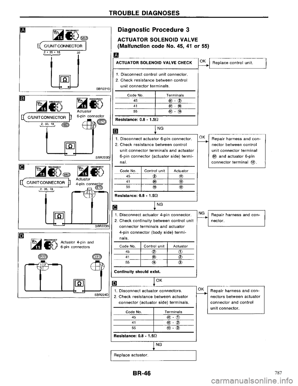 NISSAN PRIMERA 1996 Service Repair Manual 787 NISSAN PRIMERA 1996 Service Repair Manual 787