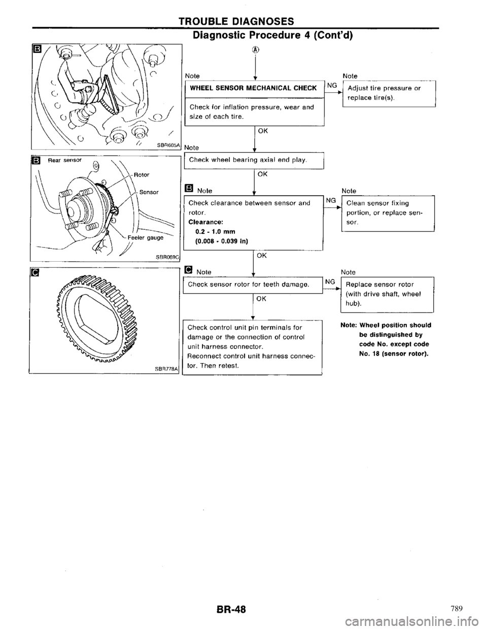 NISSAN PRIMERA 1996 Service Repair Manual 789 NISSAN PRIMERA 1996 Service Repair Manual 789