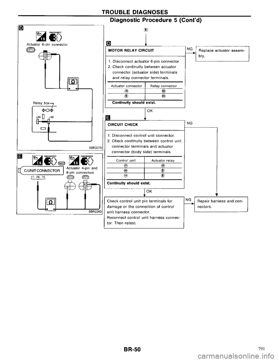 NISSAN PRIMERA 1996 Service Repair Manual 791 NISSAN PRIMERA 1996 Service Repair Manual 791