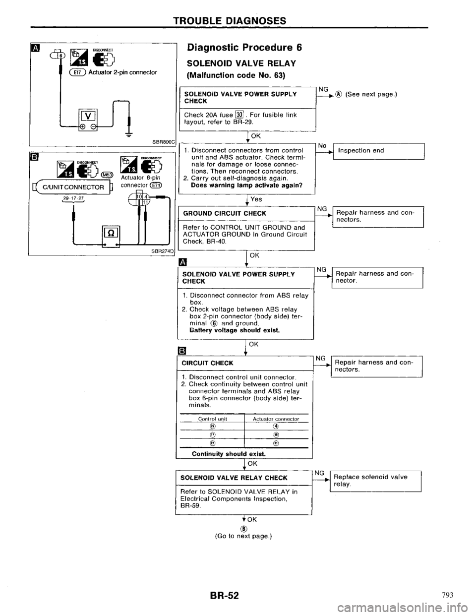 NISSAN PRIMERA 1996 Service Repair Manual 793 NISSAN PRIMERA 1996 Service Repair Manual 793