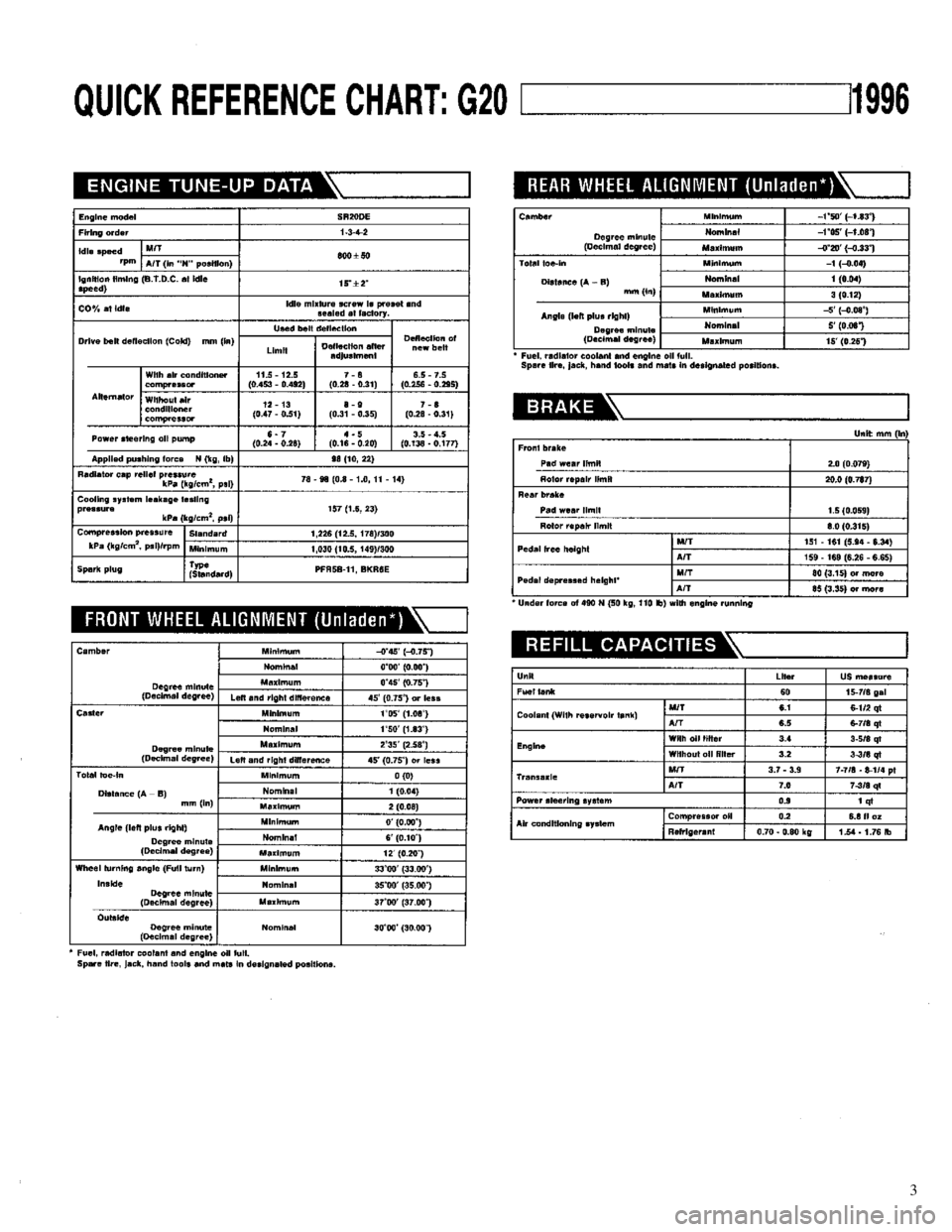 NISSAN PRIMERA 1996 Service Repair Manual 3 NISSAN PRIMERA 1996 Service Repair Manual 3