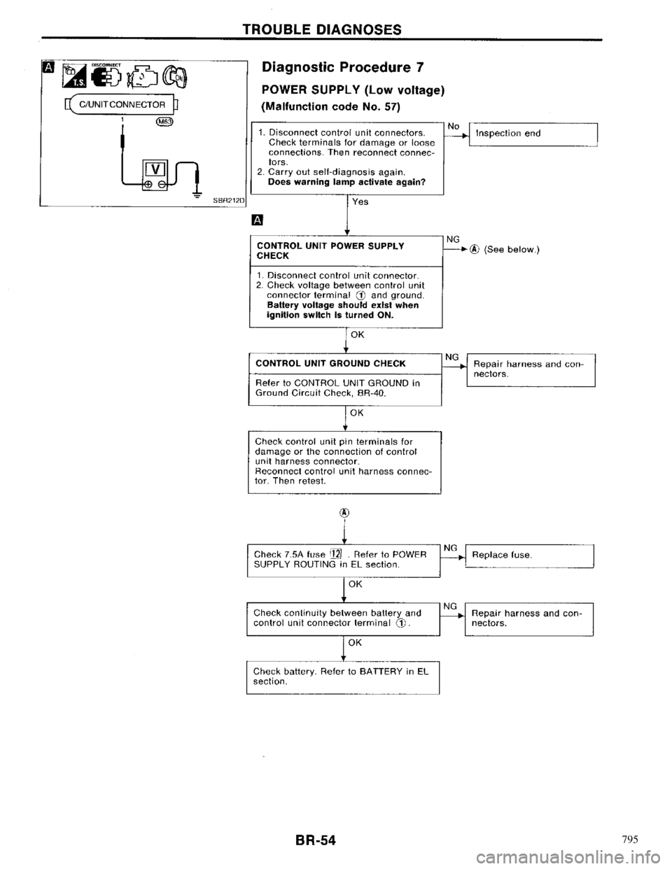 NISSAN PRIMERA 1996  Service Repair Manual 795 