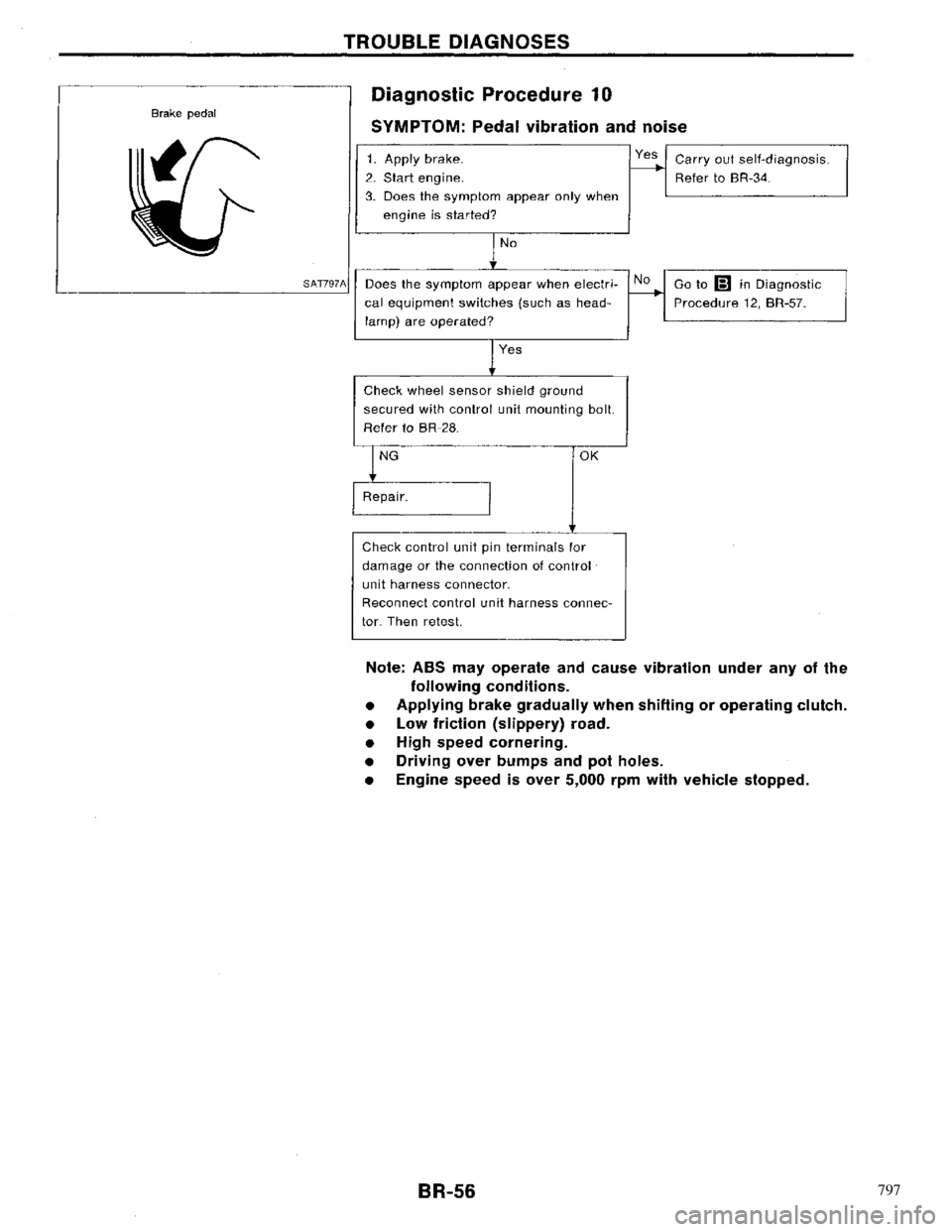 NISSAN PRIMERA 1996  Service Repair Manual 797 