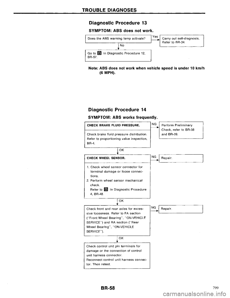 NISSAN PRIMERA 1996  Service Repair Manual 799 