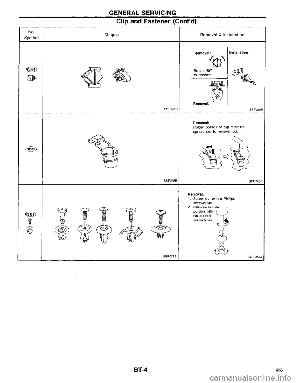 NISSAN PRIMERA 1996  Service Repair Manual 863 