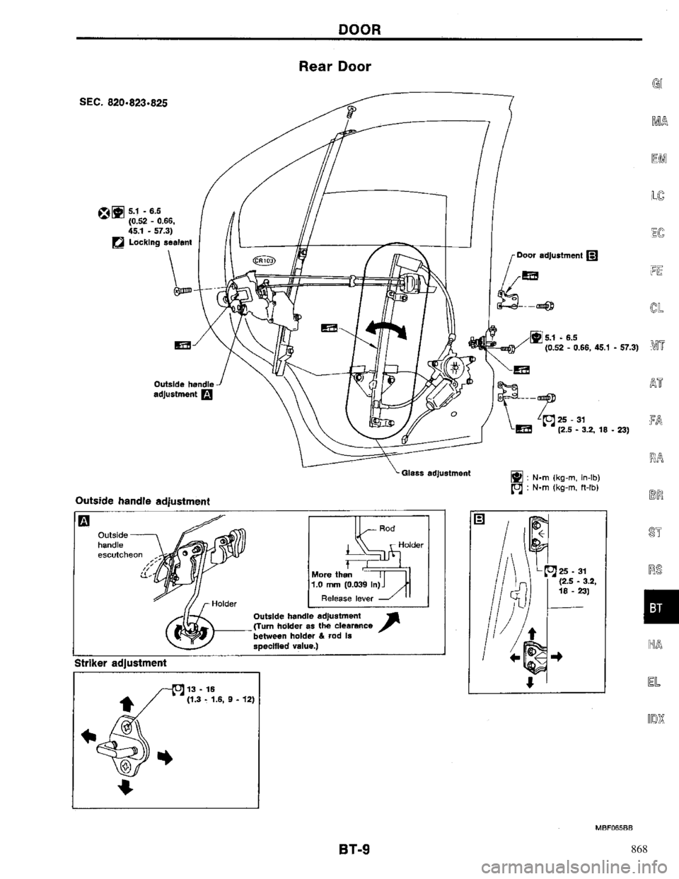 NISSAN PRIMERA 1996  Service Repair Manual 868 