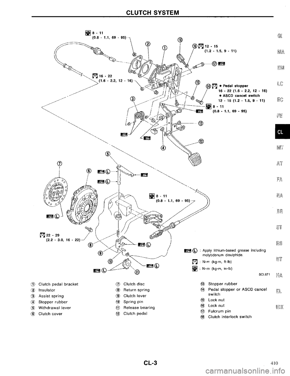 NISSAN PRIMERA 1996 Service Repair Manual 410 NISSAN PRIMERA 1996 Service Repair Manual 410