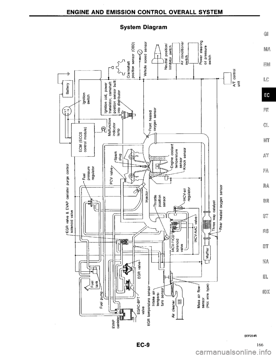 NISSAN PRIMERA 1996 Service Repair Manual 166 NISSAN PRIMERA 1996 Service Repair Manual 166