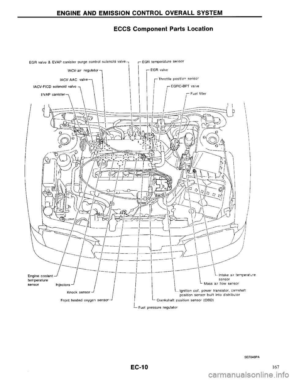 NISSAN PRIMERA 1996 Service Repair Manual 167 NISSAN PRIMERA 1996 Service Repair Manual 167