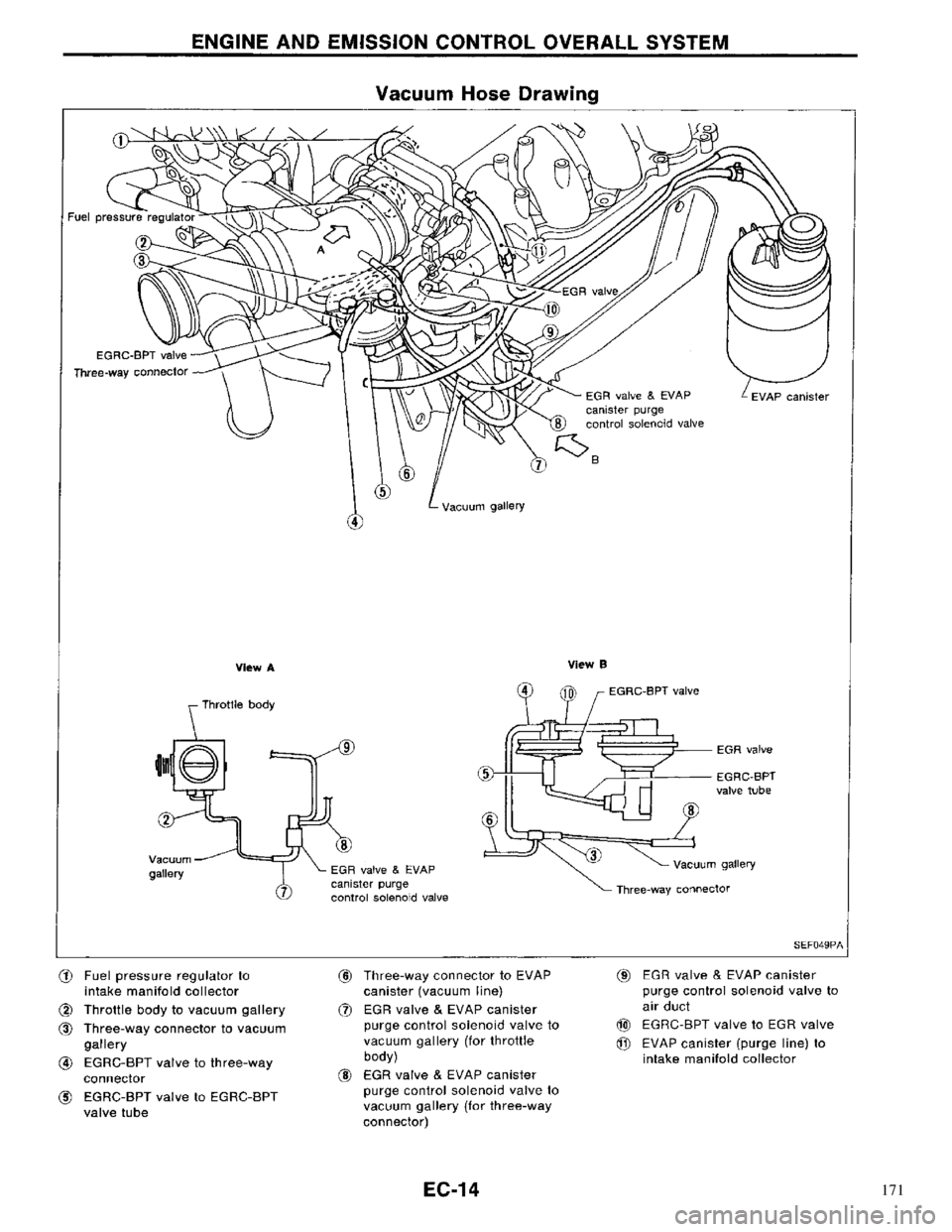 NISSAN PRIMERA 1996 Service Repair Manual 171 NISSAN PRIMERA 1996 Service Repair Manual 171