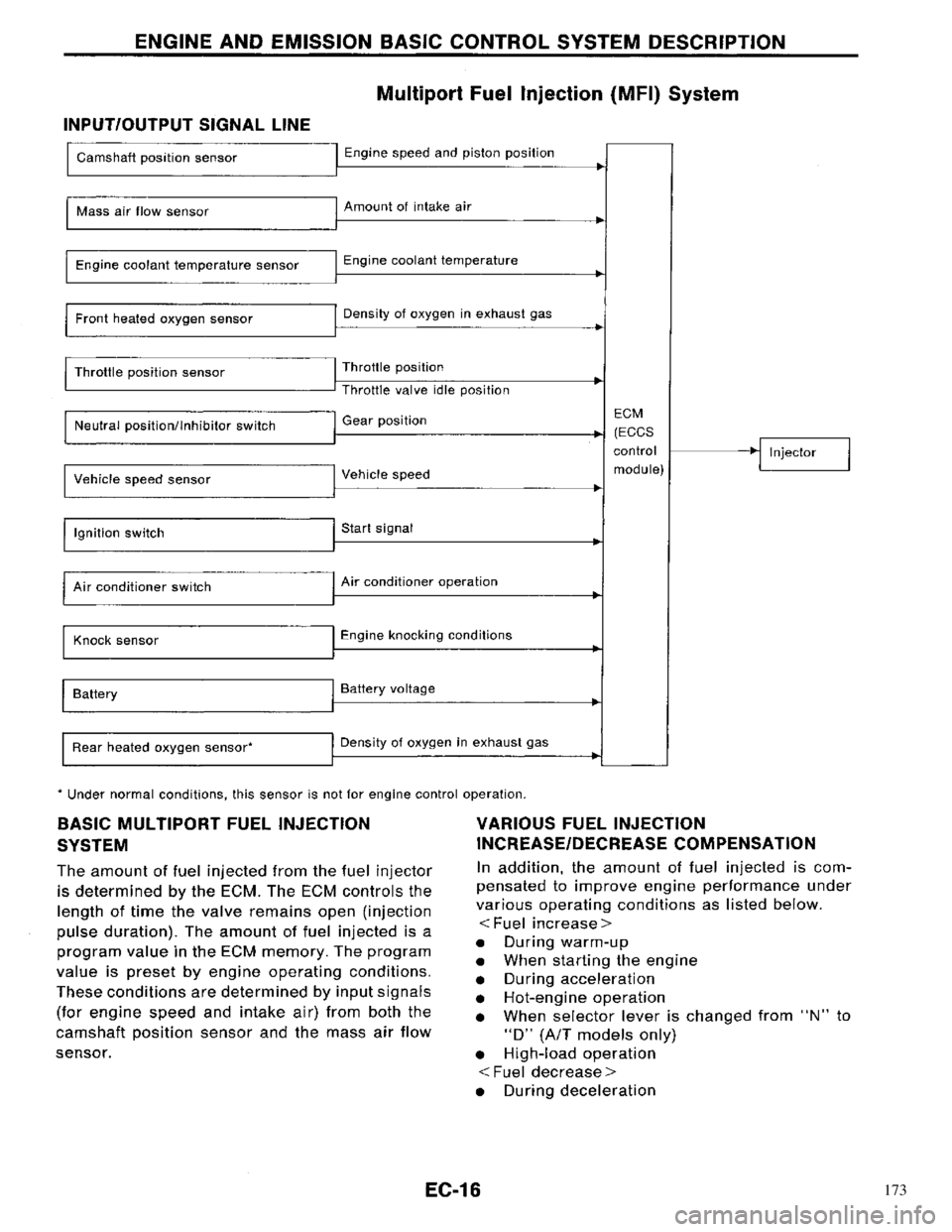 NISSAN PRIMERA 1996 Service Repair Manual 173 NISSAN PRIMERA 1996 Service Repair Manual 173