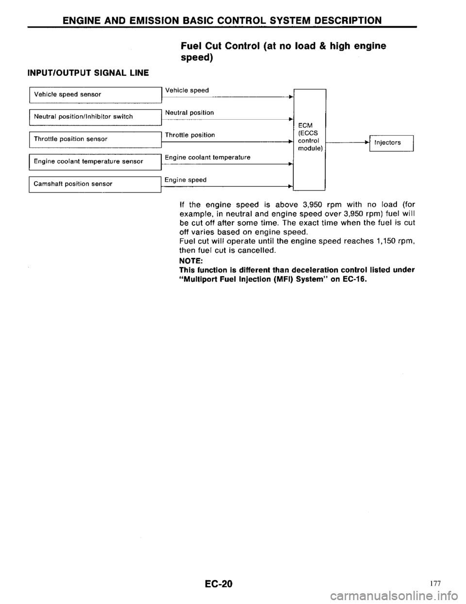 NISSAN PRIMERA 1996 Service Repair Manual 177 NISSAN PRIMERA 1996 Service Repair Manual 177