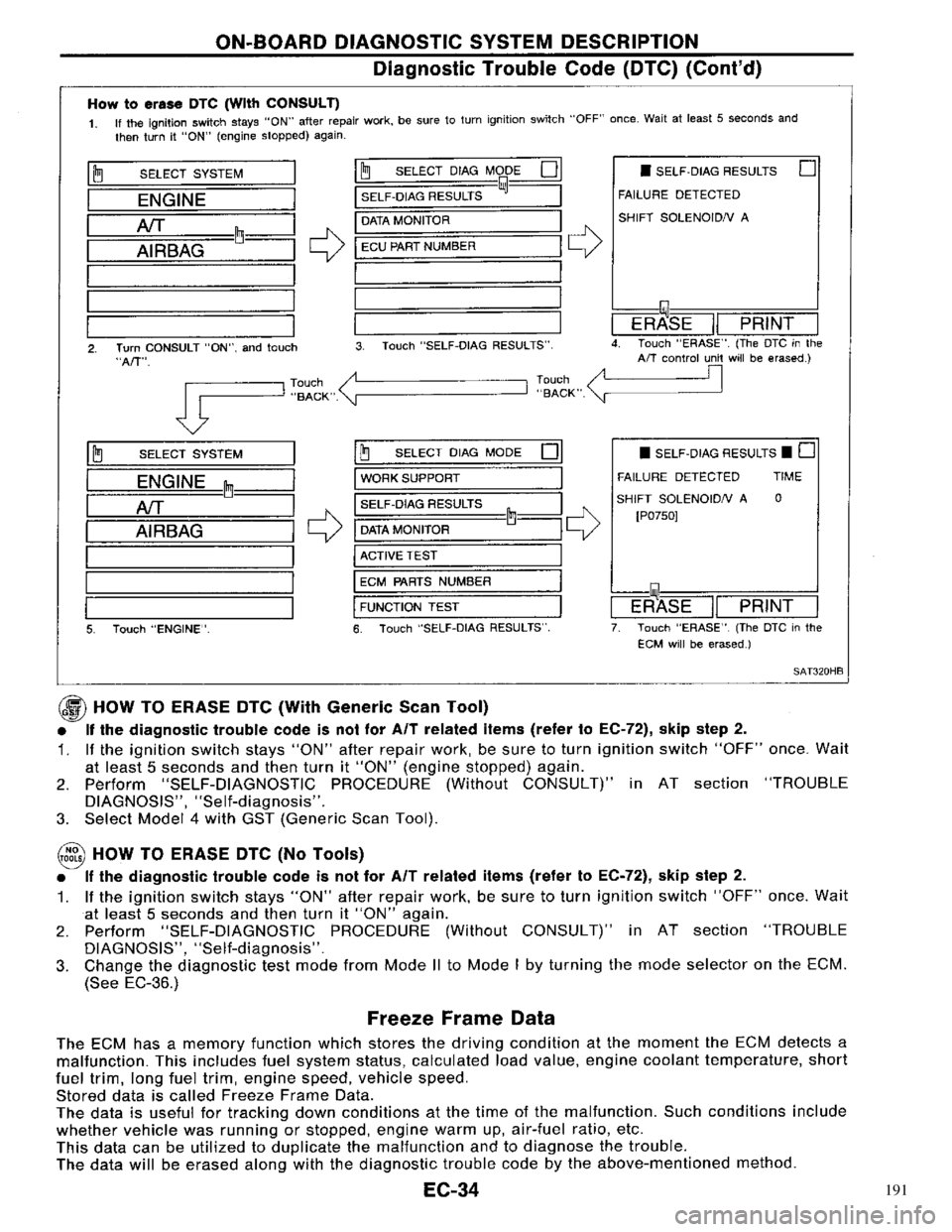 NISSAN PRIMERA 1996 Service Repair Manual 191 NISSAN PRIMERA 1996 Service Repair Manual 191