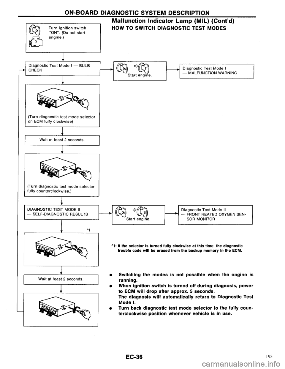 NISSAN PRIMERA 1996 Service Repair Manual 193 NISSAN PRIMERA 1996 Service Repair Manual 193
