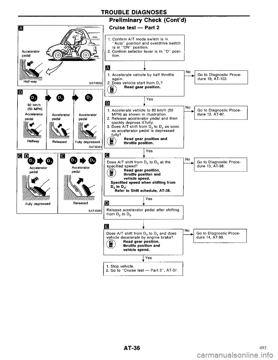 NISSAN PRIMERA 1996  Service Owners Guide 493 