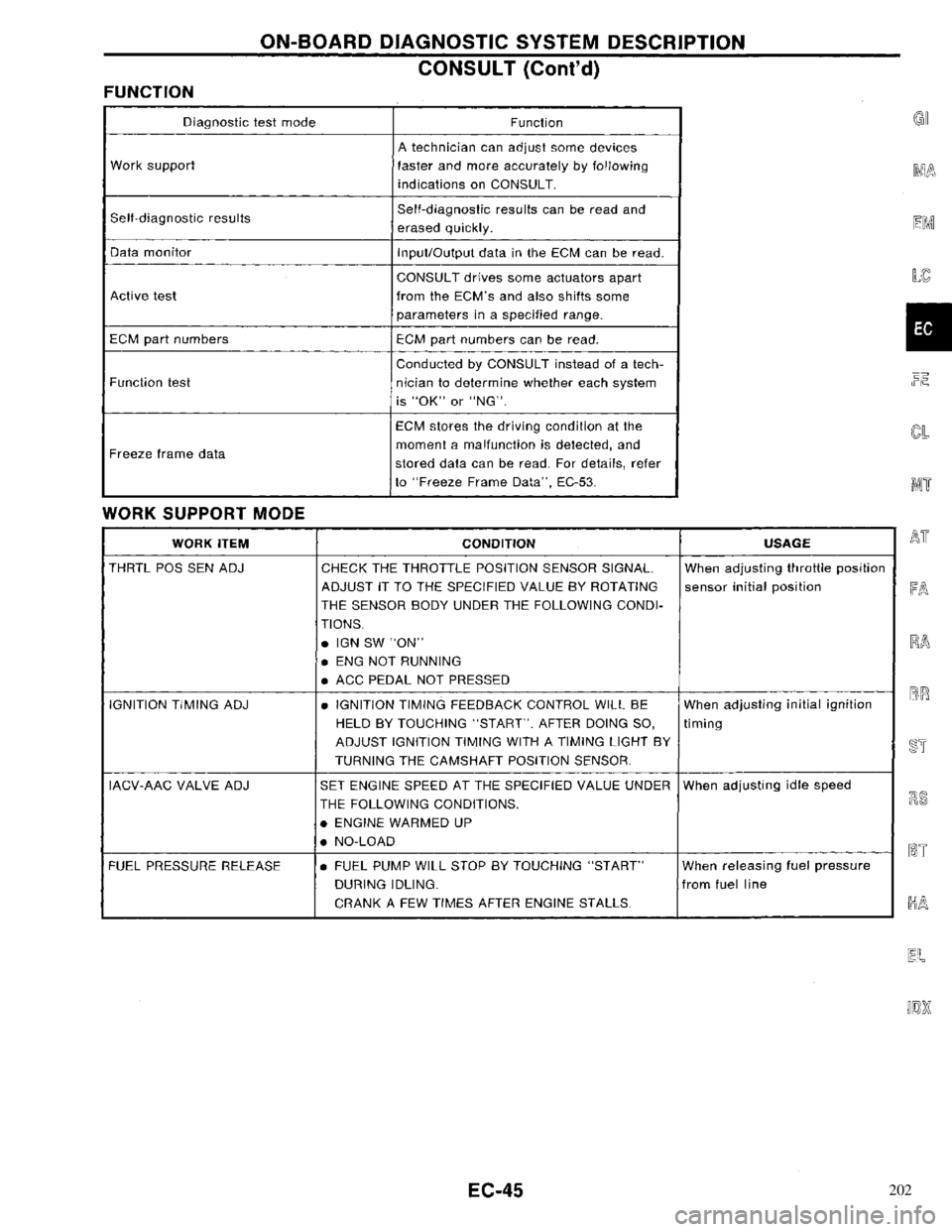 NISSAN PRIMERA 1996 Service Repair Manual 202 NISSAN PRIMERA 1996 Service Repair Manual 202
