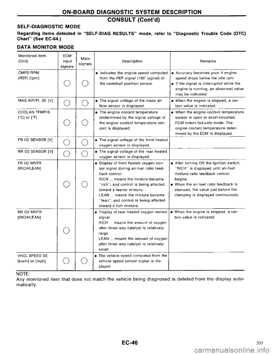 NISSAN PRIMERA 1996 Service Repair Manual 203 NISSAN PRIMERA 1996 Service Repair Manual 203