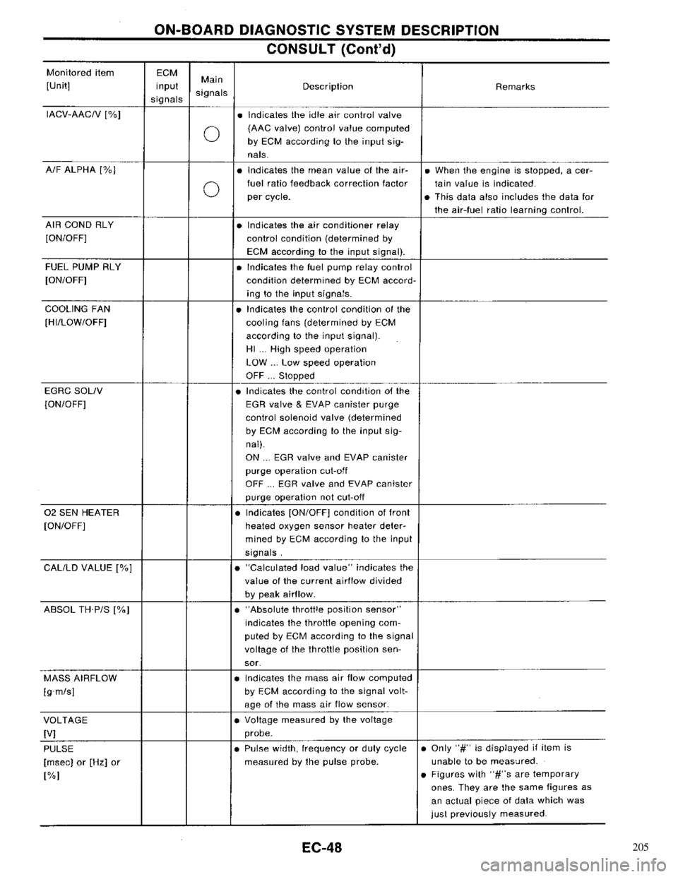NISSAN PRIMERA 1996 Service Repair Manual 205 NISSAN PRIMERA 1996 Service Repair Manual 205