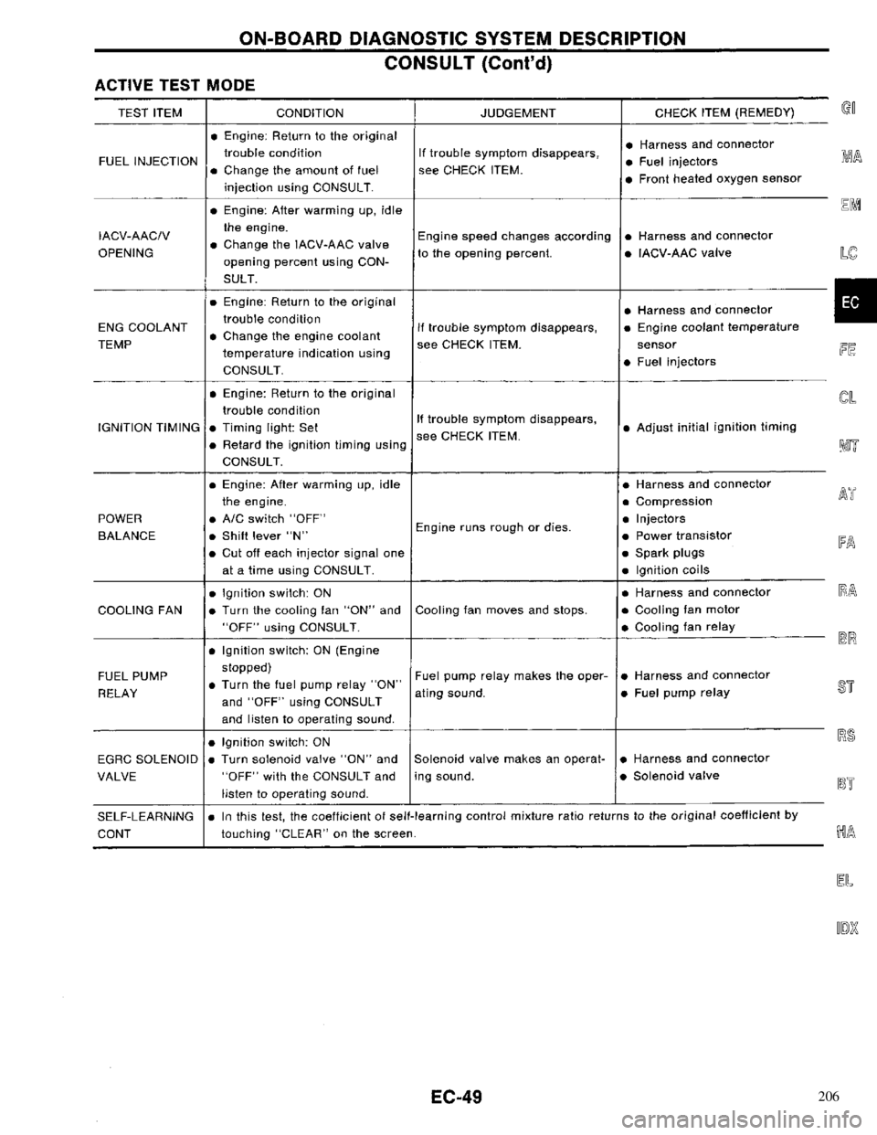 NISSAN PRIMERA 1996 Service Repair Manual 206 NISSAN PRIMERA 1996 Service Repair Manual 206