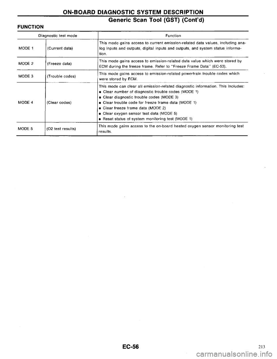 NISSAN PRIMERA 1996 Service Repair Manual 213 NISSAN PRIMERA 1996 Service Repair Manual 213