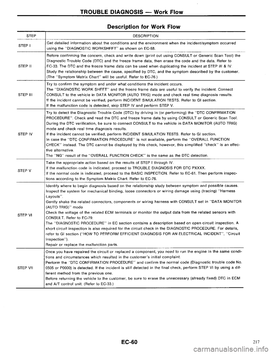 NISSAN PRIMERA 1996 Service Repair Manual 217 NISSAN PRIMERA 1996 Service Repair Manual 217