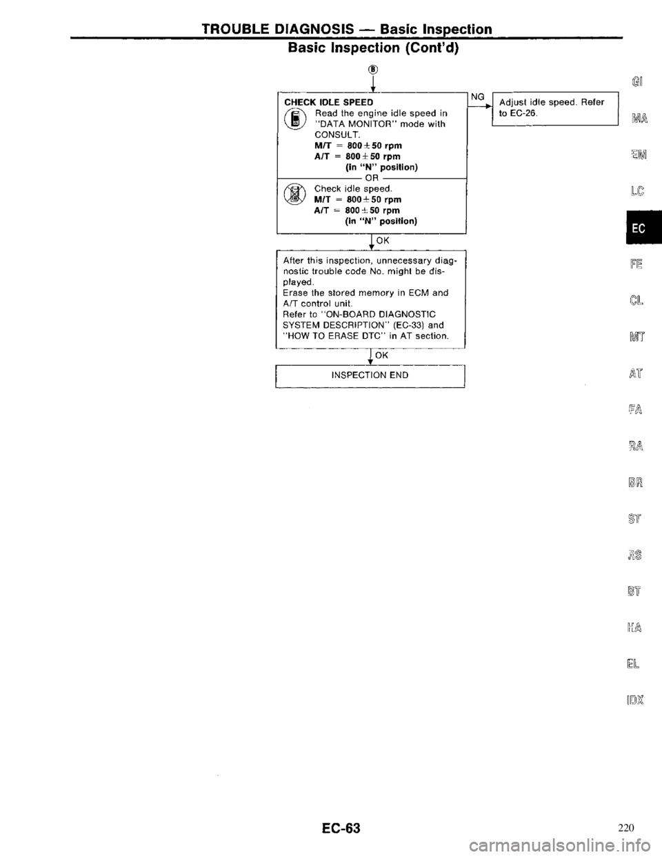 NISSAN PRIMERA 1996 Service Repair Manual 220 NISSAN PRIMERA 1996 Service Repair Manual 220