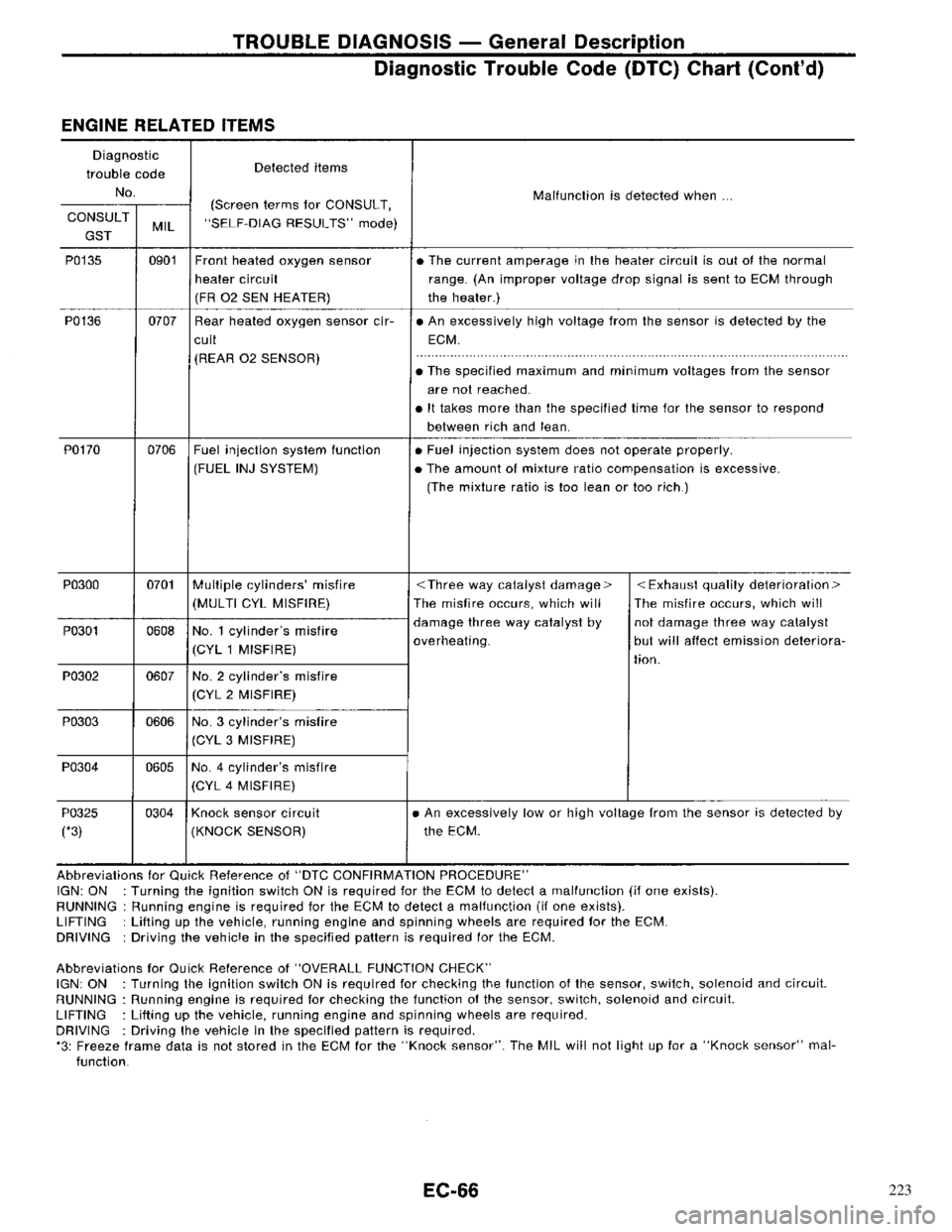 NISSAN PRIMERA 1996 Service Repair Manual 223 NISSAN PRIMERA 1996 Service Repair Manual 223