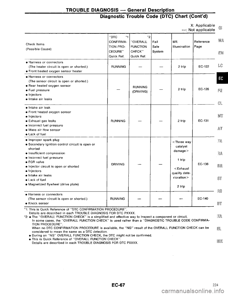 NISSAN PRIMERA 1996 Service Repair Manual 224 NISSAN PRIMERA 1996 Service Repair Manual 224